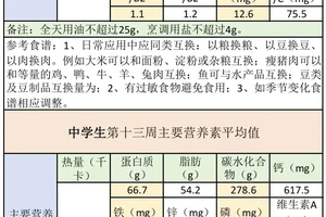 比赛期间的营养补充方案:最佳策略与实践经验